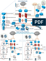 Network Layout