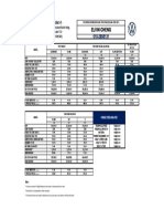 Price List - ELVIN