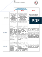 Cuadro Comparativo NIC-NIIF-NEC