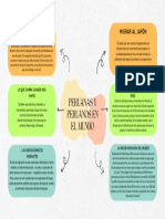 Mapa Mental de Peruanas y Peruanos en El Mundo