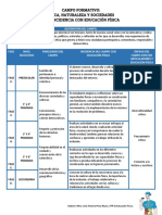 Ética, Naturaleza y Sociedades & Educación Física