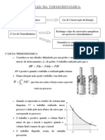 1 e 2 Lei Da Termodinamica