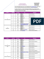 Leap 2025 English II Practice Test Answer Key