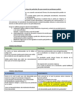 Derecho Procesal Civil I