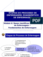 ESMI Módulo 6 Submódulo 13 Processo Enf 4