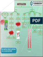 Tarea-Mapa-Conceptual-Teoria de La-Motivacion