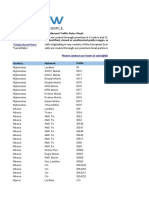 No Tier & Tier Termination Rates (Outbound SIP Trunks)