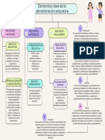 Mapa Conceptual