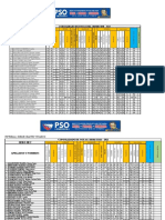 Consolidados I Bimestre 2do A 5to Sec-2023