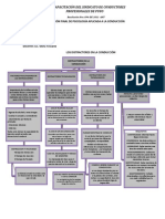 Evaluación Final de Psicología Aplicada A La Conducción