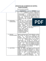 Cuadro Comparativo de Los Medios de Control Constitucional