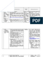 LK 2.2 Penentuan Solusi - PGSD