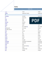 List of Irregular Verbs