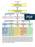 Tipos de Contribuyentes