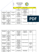 Brigada Pagbasa 2021 Action Plan