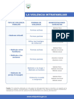 Infografia Tipologia de La Violencia Intrafamiliar