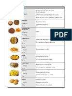 Tabla Equivalencias Entera Grupos de Alimentos Raciones Gramages Medidas Caseras Rubeninx