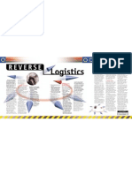 Reverse Logistics