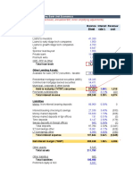 Silicon Valley Bank Unit Economics