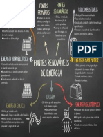 Fontes Renovaveis de Energia