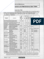 Maintenance Schedule DK-20 Daihatsu