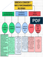 Mapa Conceptual Secuencia 16