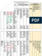 Planificación Anual de L2 Castellano