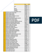 Listado Definitivo Exentos 2022