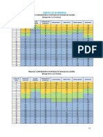 Tabla de Conversion de Puntajes v2023