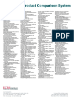 Healthcare Product Comparison System Titles Report