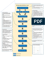 H8 Operation Flow Chart