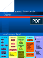 Sistem Akuntansi Pemerintah Daerah-2