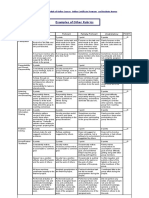 Middle School and High School Collaboration Rubric