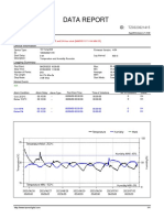 Data Report: ID: Normal