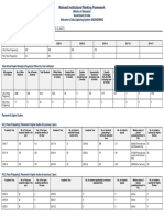 NIRF2023 FullReport AITR Engineering