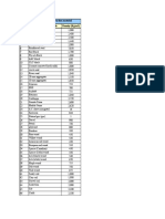 Material Density Chart