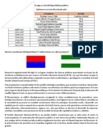 El Auge y Crisis Del Bipartidismo Político