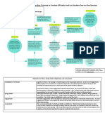 dl5803 Flowchart Custis Revised