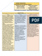 Cuadro Comparativo