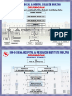 Organogram