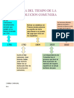 1linea Del Tiempo de La Revolucion Comunera