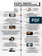 Infografia Línea Del Tiempo Historia Timeline Profesional Minimalista Doodle Multicolor