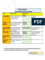 Cuadro Comparativo