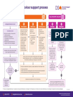 Behaviour Management Process Flowchart - HR