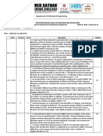 CE8395-SOM Class Question Bank