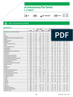 Liquichek Immunoassay Plus Control Levels 1, 2 and 3: Instrumento