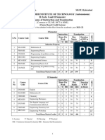 MR21Btech III Semester Scheme Syllabus CE ME MCT MME