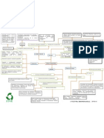 Mapa Conceptual Cultura Corporativa (Equipo Rik)