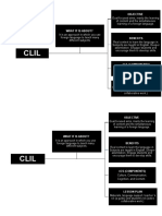 CLIL Mapa Conceptual