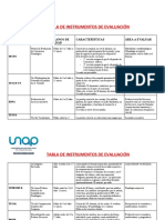 Instrumentos Evaluacion Fonoaudiologica